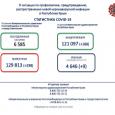Информация о ситуации с коронавирусной инфекцией в Республике Крым